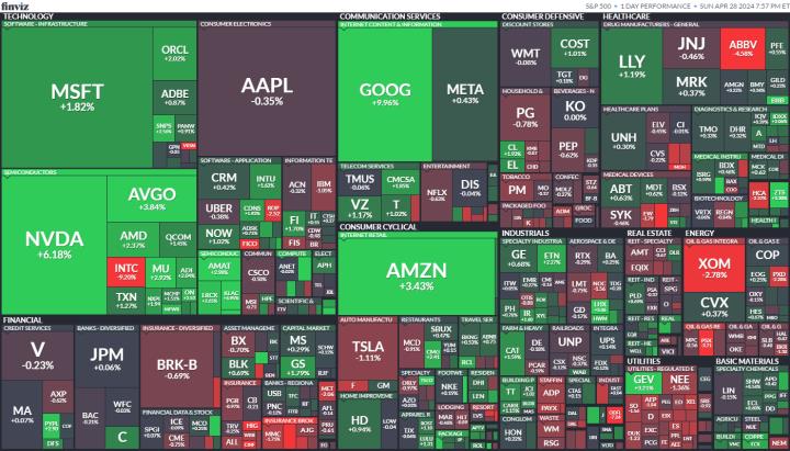 【美股盤勢分析】3月PCE通膨溫和，谷歌領漲，美股嗨翻！(2024.04.29)