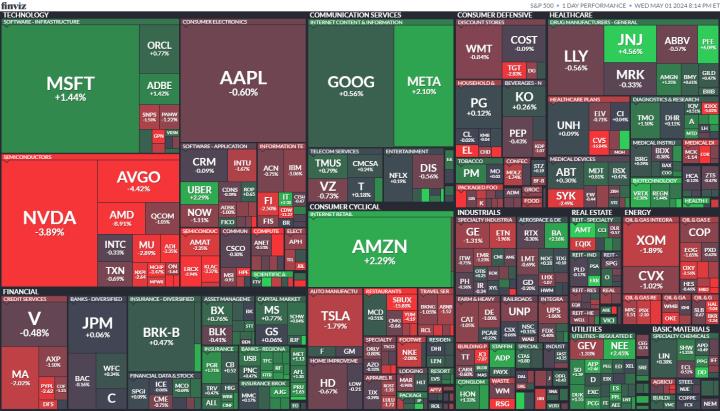 【美股盤勢分析】美股晶片股下殺拖累費半，惟道瓊逆勢上漲！(2024.05.02)