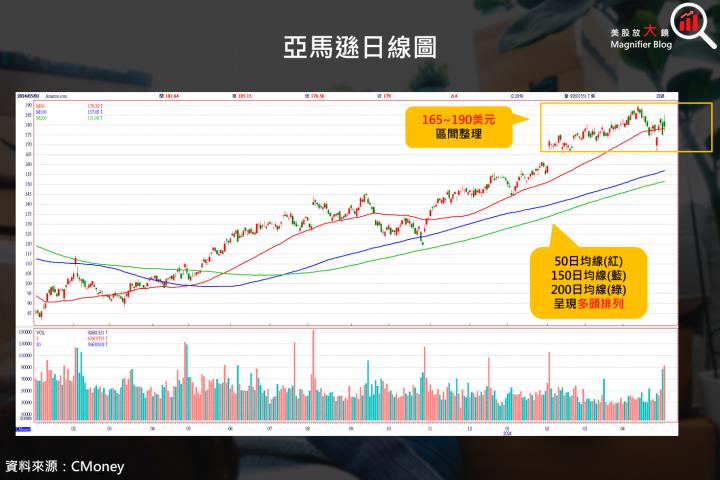 【美股研究報告】亞馬遜就是亞馬遜，AWS 增添 AI 雙翅後，展現雲端龍頭英雄本色！