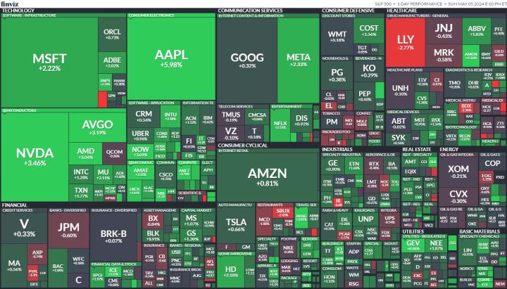 【美股盤勢分析】非農數據大降溫，美股展開反彈！(2024.05.06)