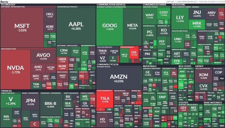 【美股盤勢分析】美股漲跌互見，迪士尼大跌近10％！(2024.05.08)