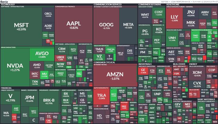 【美股盤勢分析】台積電4月營收發威，費半漲超1％！(2024.05.13)