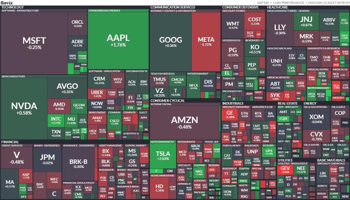 【美股盤勢分析】Arm狂飆7.7％，帶領科技股收紅！(2024.05.14)