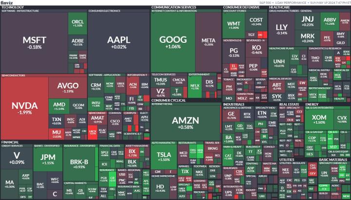 【美股盤勢分析】道瓊連5週上漲，資訊科技類股表現最佳！(2024.05.20)