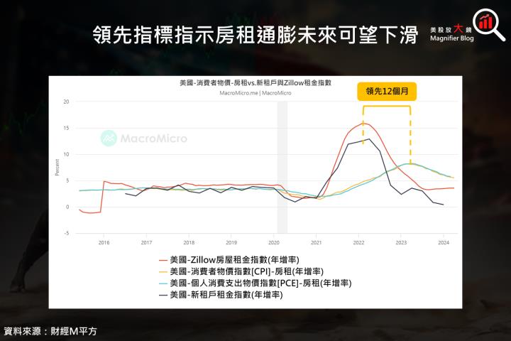 【關鍵趨勢】美股再創歷史新高，預期雙引擎將驅動下半年繼續漲聲鼓勵！