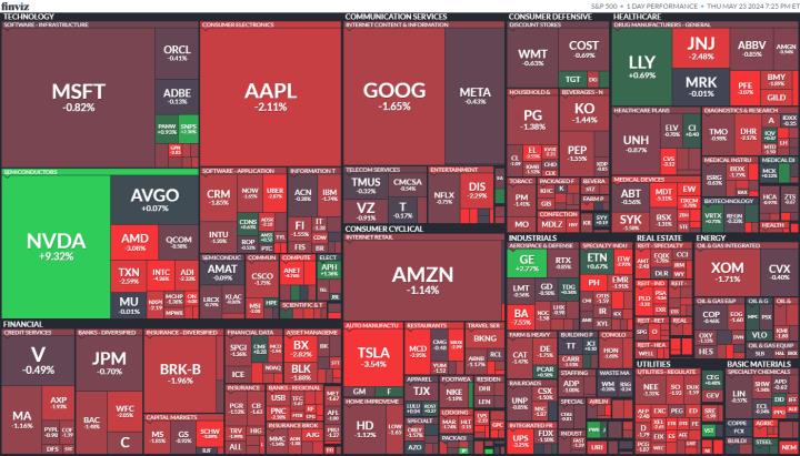 【美股盤勢分析】輝達一枝獨秀，美股綠油油(2024.05.24)