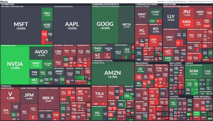 【美股盤勢分析】馬斯克大買輝達H100，AI 類股連袂上攻，那指刷新高！(2024.05.29)