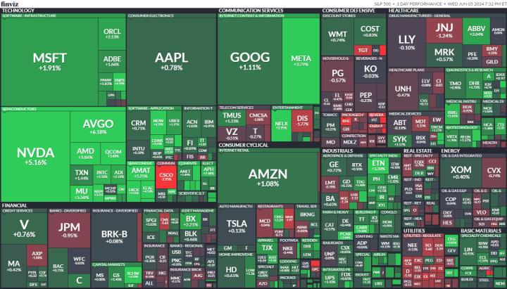 【美股盤勢分析】美股高歌猛進，輝達登上市值第二！(2024.06.06)