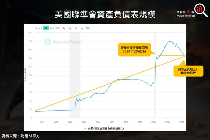 【總體經濟】FOMC 6 月會議開獎，美股依舊後市看漲？