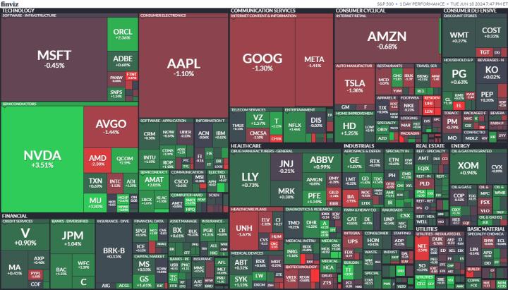 【美股盤勢分析】AI半導體股嚇嚇叫，費半漲勢兇猛！(2024.06.19)