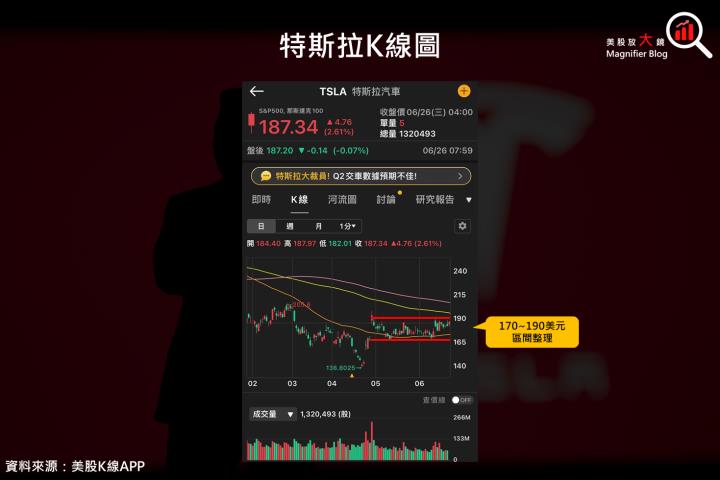 【美股研究報告】特斯拉繼續裁員，Q2交車數據在即，股價能否反攻？