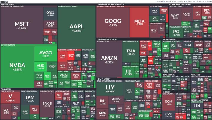 【美股盤勢分析】特斯拉連9漲，標普續刷歷史新高！(2024.07.09)
