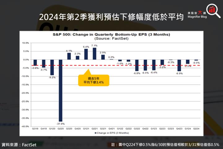 【關鍵趨勢】美股第2季財報在即，三大觀察重點報你知！