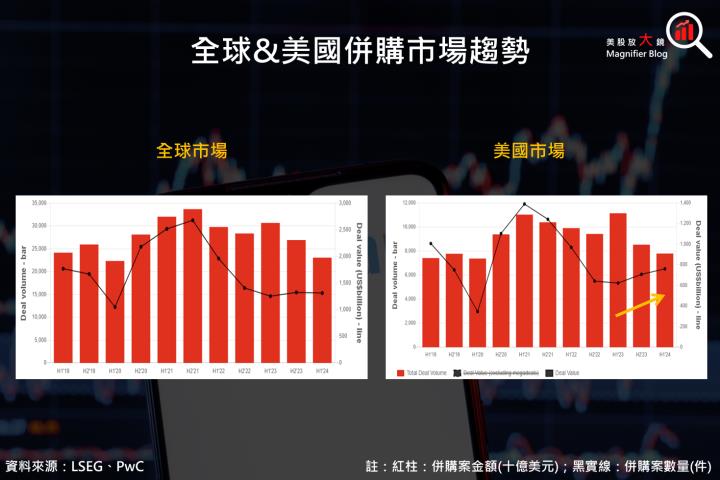 【美股研究報告】辣個投行來了，高盛獲利暴增180％，股價續創新高！