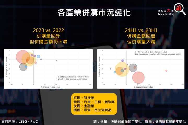 【美股研究報告】辣個投行來了，高盛獲利暴增180％，股價續創新高！