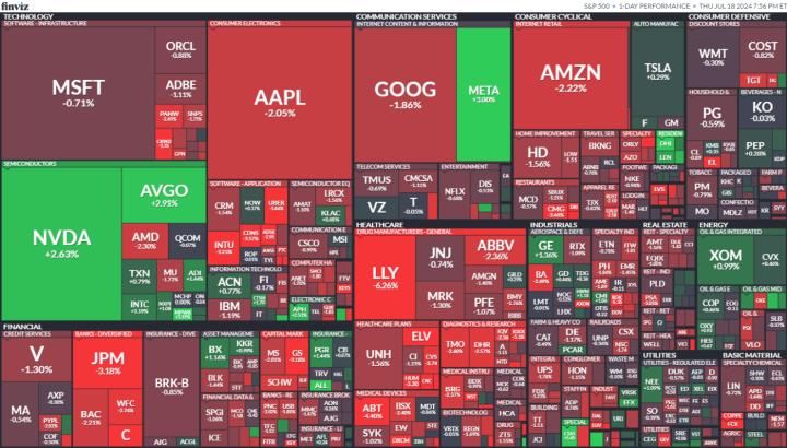 【美股盤勢分析】台積電財報靚，美股卻意興闌珊(2024.07.19)