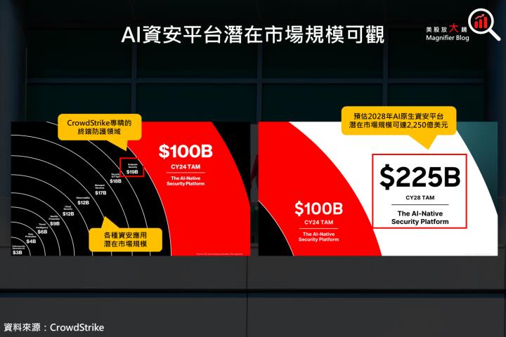 【熱門股】CrowdStrike引爆全球IT黑天鵝事件，股價暴跌是機會？