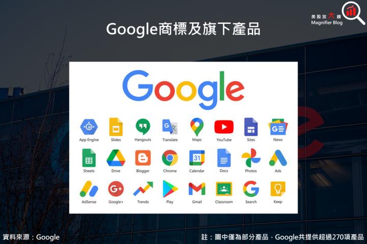 【美股研究報告】Google 24Q2駕著AI赤兔馳騁沙場，股價退潮卻是黃金浮現？