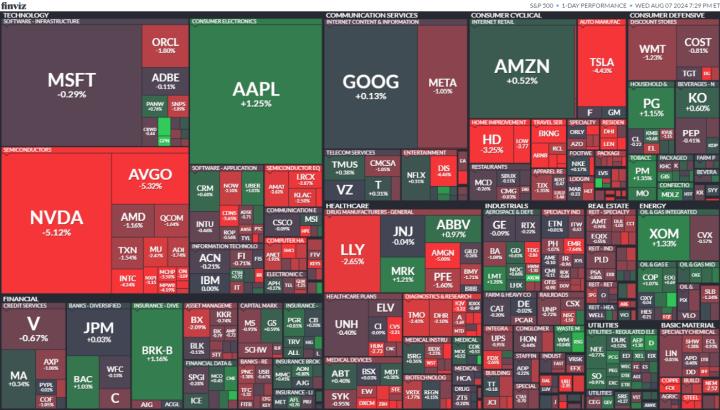 【美股盤勢分析】美股盡墨，輝達失守100美元關卡！(2024.08.08)