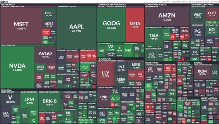 【美股盤勢分析】經濟數據重拾信心，標普連7紅！(2024.08.19)