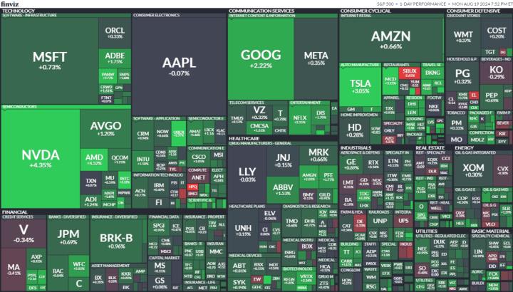 【美股盤勢分析】標普連8紅，創今年最長連漲紀錄！(2024.08.20)