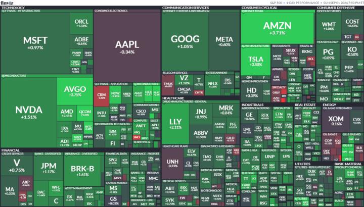 【美股盤勢分析】通膨緩解經濟穩，美股紅通通！(2024.09.02)