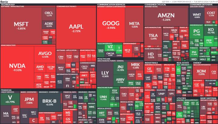 【美股盤勢分析】輝達暴跌9.5％，科技股血流成河！(2024.09.04)