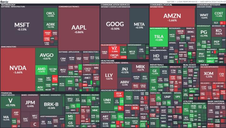 【美股盤勢分析】美股反彈無力，等待就業數據降臨(2024.09.05)