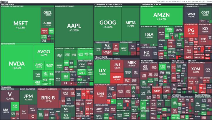 【美股盤勢分析】輝達救場，美股歡欣鼓舞！(2024.09.12)