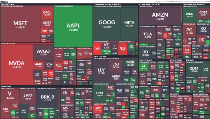 【美股盤勢分析】FOMC宣布降息兩碼，指數卻由漲轉跌(2024.09.19)
