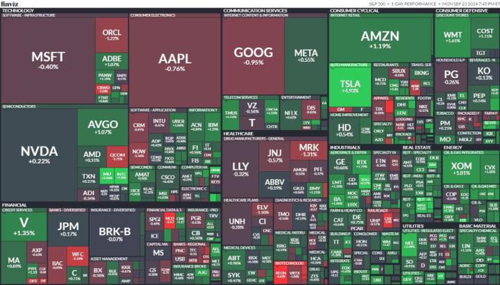 【美股盤勢分析】標普500等權重指數創新高，市場寬度持續擴大！(2024.09.24)