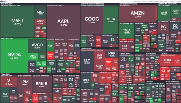 【美股盤勢分析】美股漲跌互見，美光盤後飆近15％！(2024.09.26)