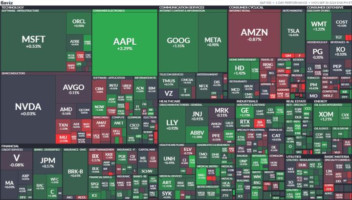 【美股盤勢分析】告別9月，那指漲逾3％表現最佳！(2024.10.01)
