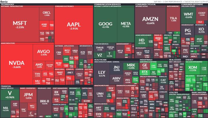 【美股盤勢分析】伊朗飛彈擊落美股，惟Meta逆勢收紅！(2024.10.02)