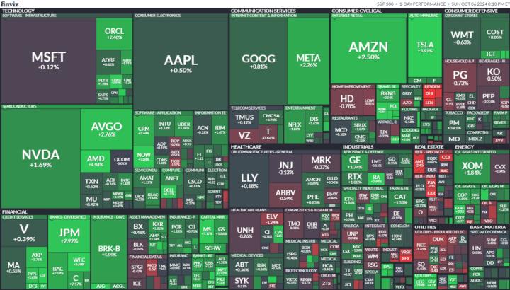 【美股盤勢分析】就業市場強強滾，美股嗨翻天！(2024.10.07)