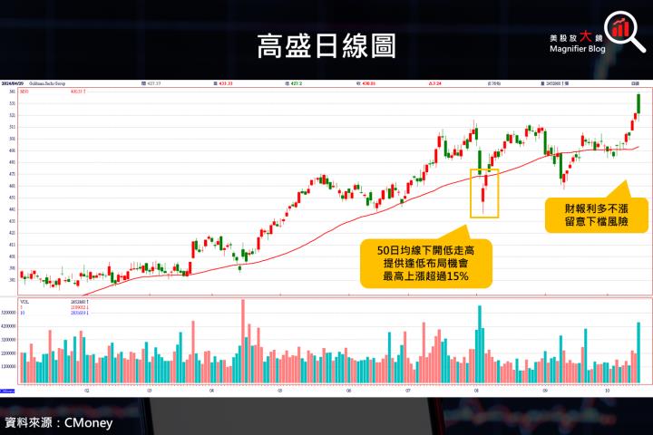 【美股研究報告】高盛24Q3業績報喜，投行業務增溫，股價為何不漲反跌？