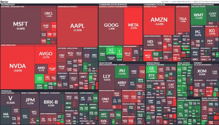 【美股盤勢分析】特斯拉報佳音，盤後飆逾12％！(2024.10.24)