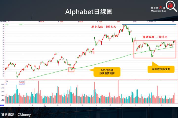【美股研究報告】Google 24Q3 財報就是狂，AI 火力全開，雲端業務大爆發！
