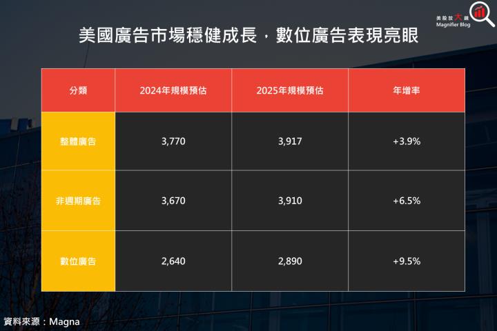 【美股研究報告】Google 24Q3 財報就是狂，AI 火力全開，雲端業務大爆發！