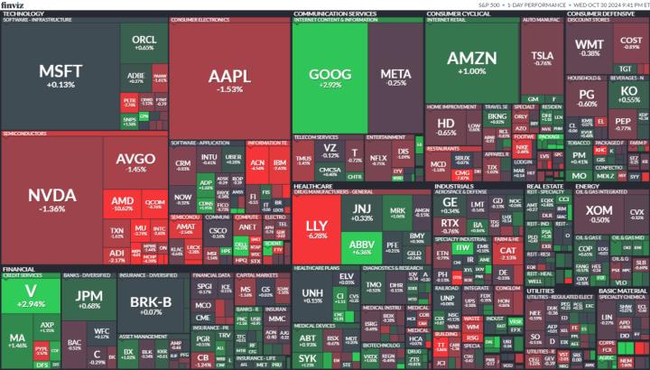 【美股盤勢分析】超微暴跌，費半大跌逾3％！(2024.10.31)