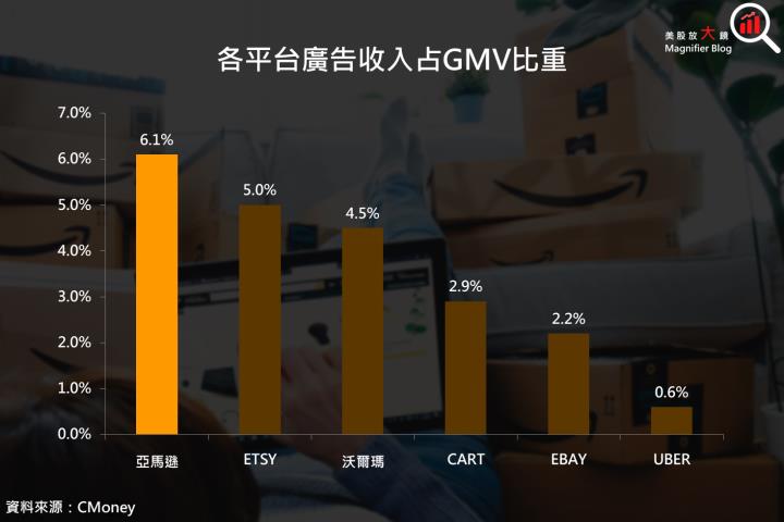 【美股研究報告】亞馬遜 24Q3 業績報喜，AWS 營益率創新高，盤後漲逾 6％！