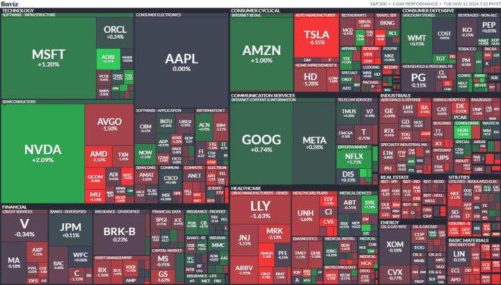 【美股盤勢分析】選後激情消退，美股稍作休息(2024.11.13)