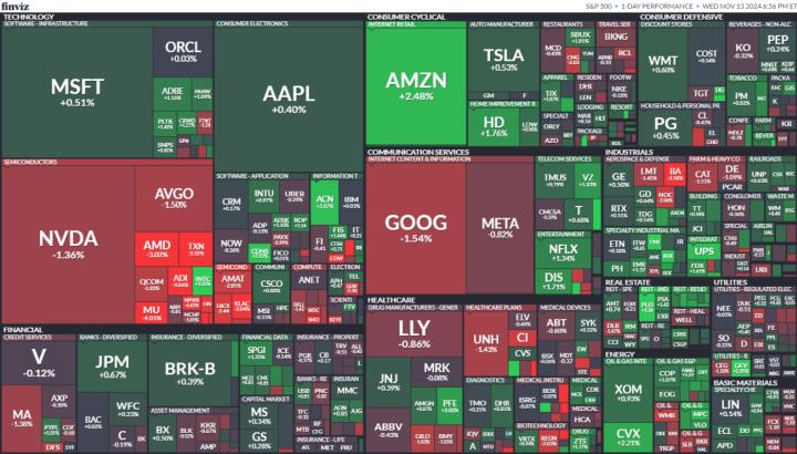 【美股盤勢分析】美國CPI數據符合預期，美股漲跌互見(2024.11.14)