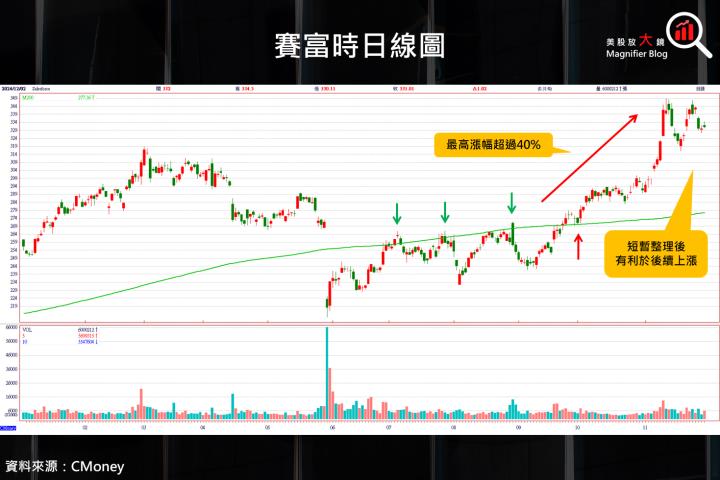 【美股研究報告】賽富時Salesforce盤後狂飆10％，Agentforce扮演最大功臣！