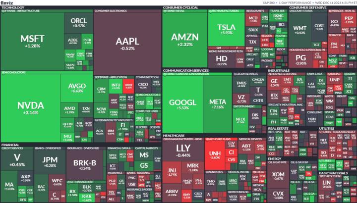 【美股盤勢分析】特斯拉、亞馬遜、Meta 股價同時創歷史新高，美股嗨翻！(2024.12.12)