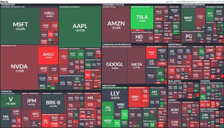 【美股盤勢分析】道瓊連續9個交易日下跌，創46年來最長紀錄！(2024.12.18)