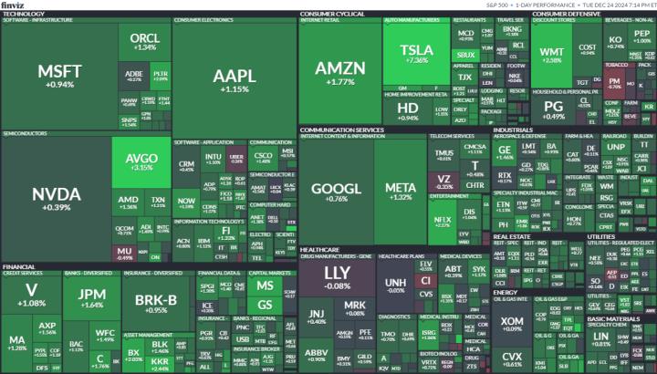 【美股盤勢分析】聖誕老公公行情，美股歡送紅色禮包！(2024.12.25)