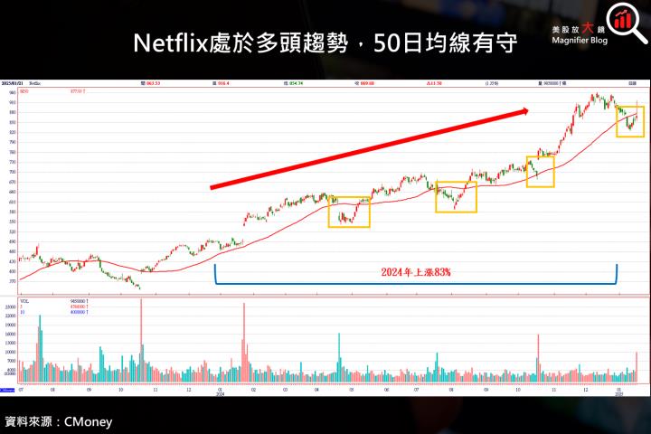 【美股研究報告】Netflix 24Q4新增訂戶創新高，盤後股價狂飆逾14％！