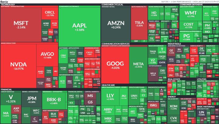 【美股盤勢分析】DeepSeek崛起，輝達市值蒸發6,000億美元！(2025.01.28)