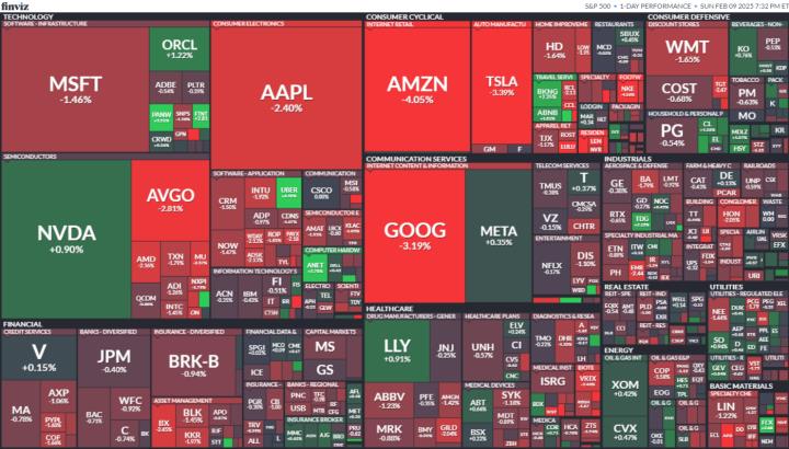 【美股盤勢分析】薪資增速升，美股臉綠(2025.02.10)